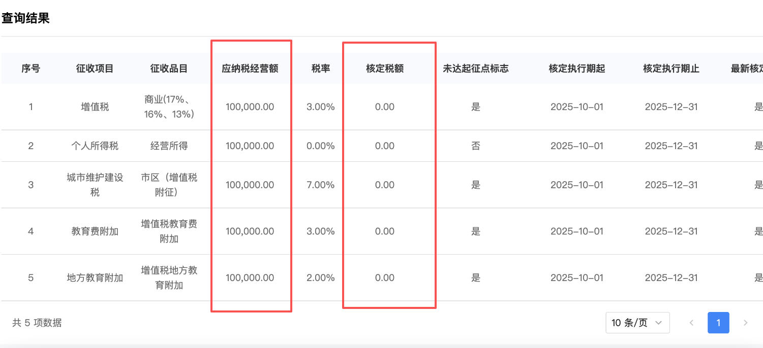 客户案例:山东客户跨省注册重庆电商个体户 注册+核定+代账 客户案例:山东客户跨省注册重庆电商个体户 注册+核定+代账