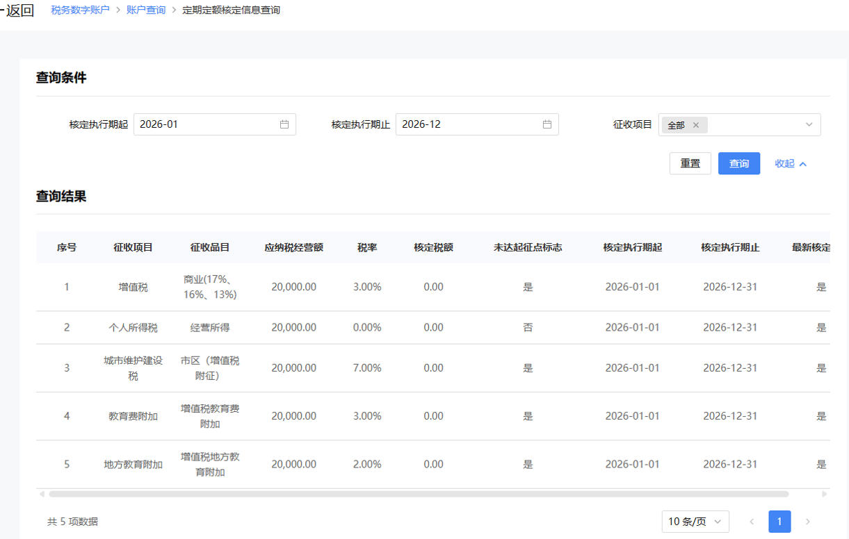 客户案例:山东客户跨省注册重庆电商个体户 注册+核定+代账 客户案例:山东客户跨省注册重庆电商个体户 注册+核定+代账