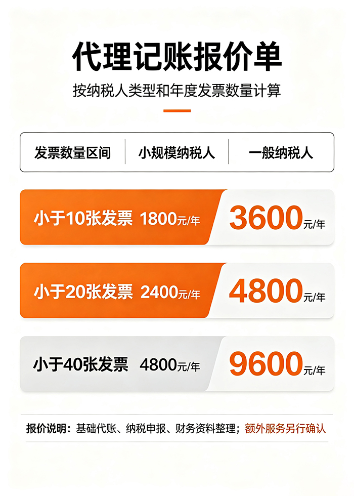 2027代理记账收费标准一览表,小规模/一般纳税人费用明细 2027代理记账收费标准一览表,小规模/一般纳税人费用明细