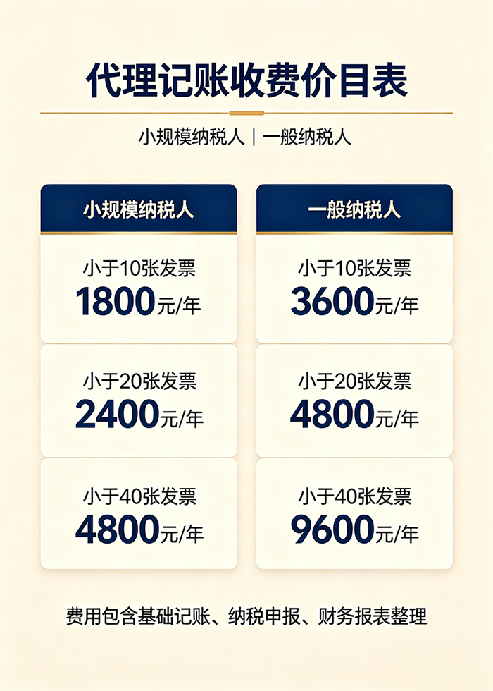 2027代理记账公司收费标准及服务项目解析 2027代理记账公司收费标准及服务项目解析