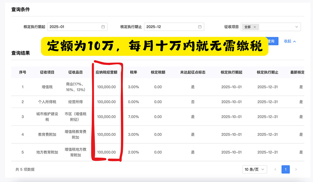 重庆个体户核定征收代办，每月不超7万可免税