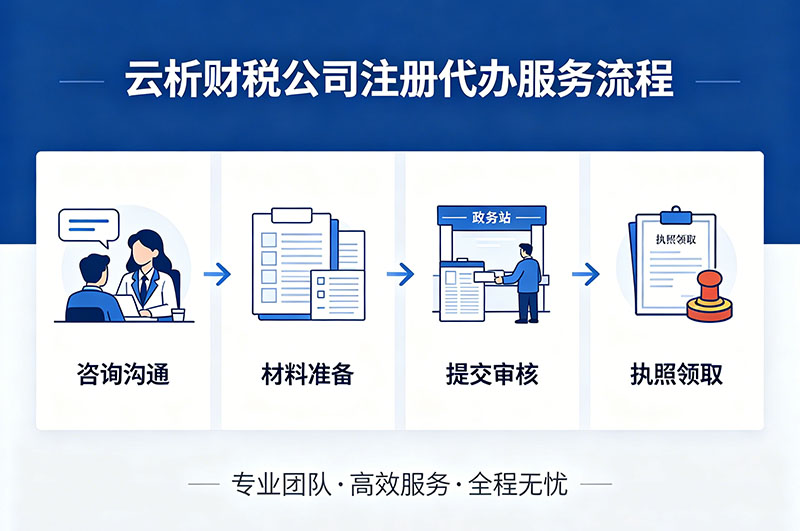 海南代办公司注册营业执照费用多少钱？附收费与服务介绍