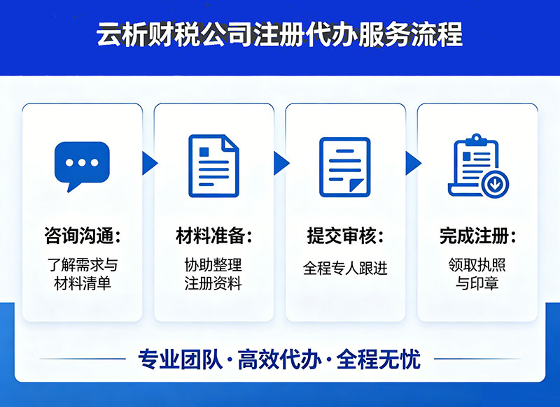 重庆代办营业执照多少钱？个体户与公司收费明细全拆解