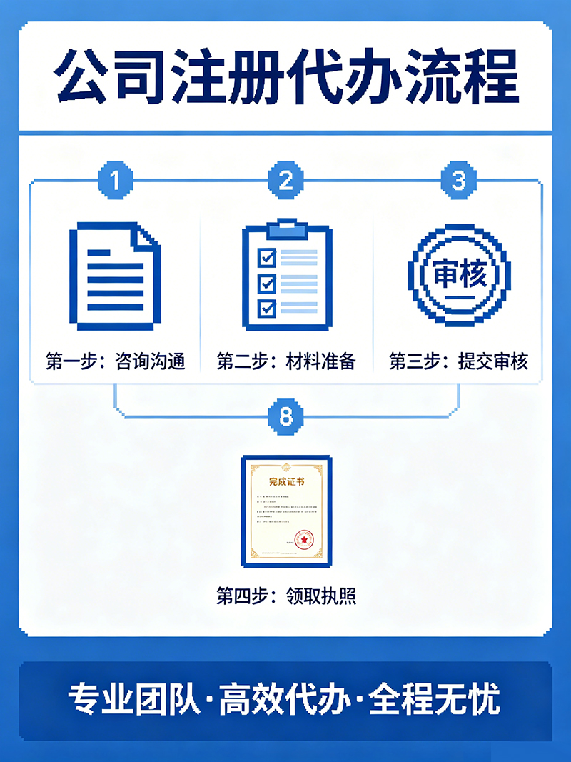 重庆注册公司需要什么手续和资料？全流程讲解