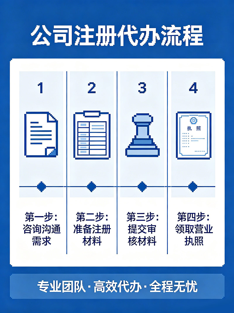 重庆外资公司注册代办流程、费用、手续资料解析 重庆外资公司注册代办流程、费用、手续资料解析
