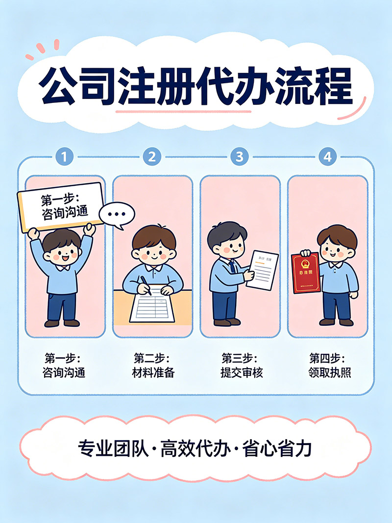 重庆正规代办营业执照公司盘点 本地靠谱工商机构汇总