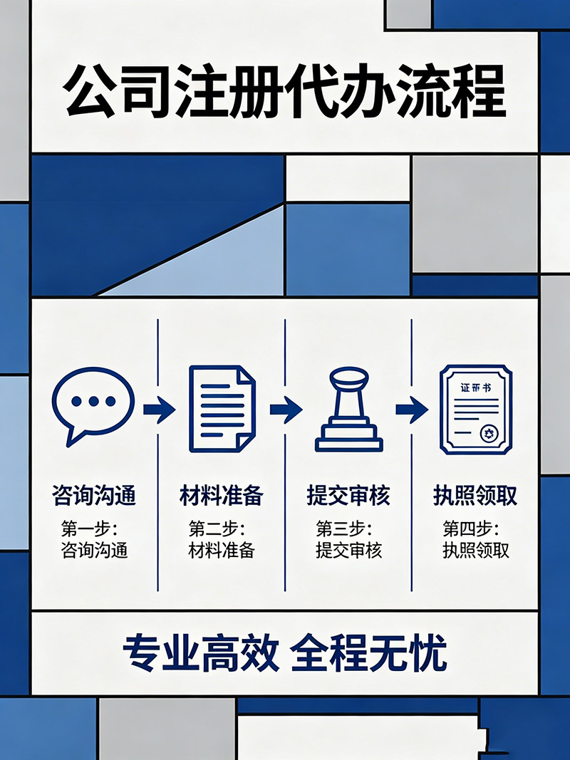 重庆外资公司注册流程与材料清单(2026年更新版) 重庆外资公司注册流程与材料清单(2026年更新版)