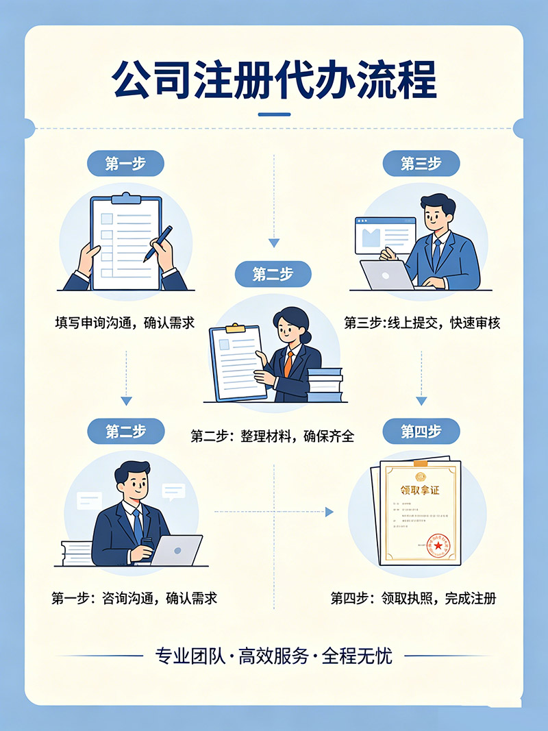 重庆个体户营业执照代办 | 地址挂靠代记账全套费用明细