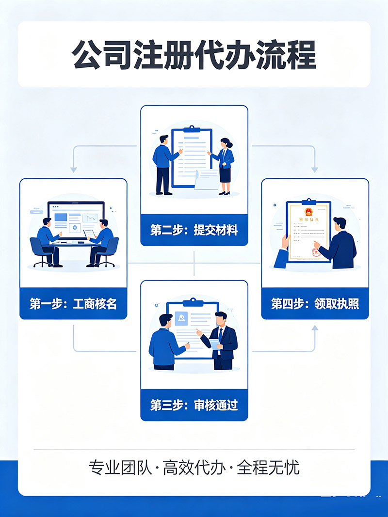 重庆注册公司需要什么手续和资料 完整办理流程详解