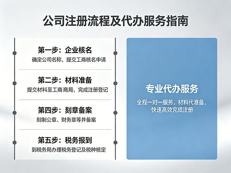 重庆公司注册地址挂靠费用多少钱?营业执照全包代办解析 重庆公司注册地址挂靠费用多少钱?营业执照全包代办解析
