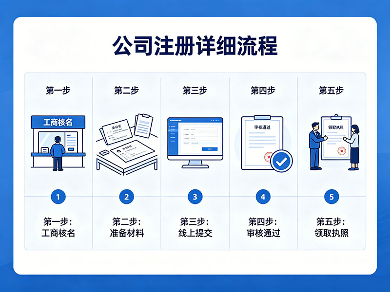 海南公司注册代理费用多少钱？流程+避坑指南