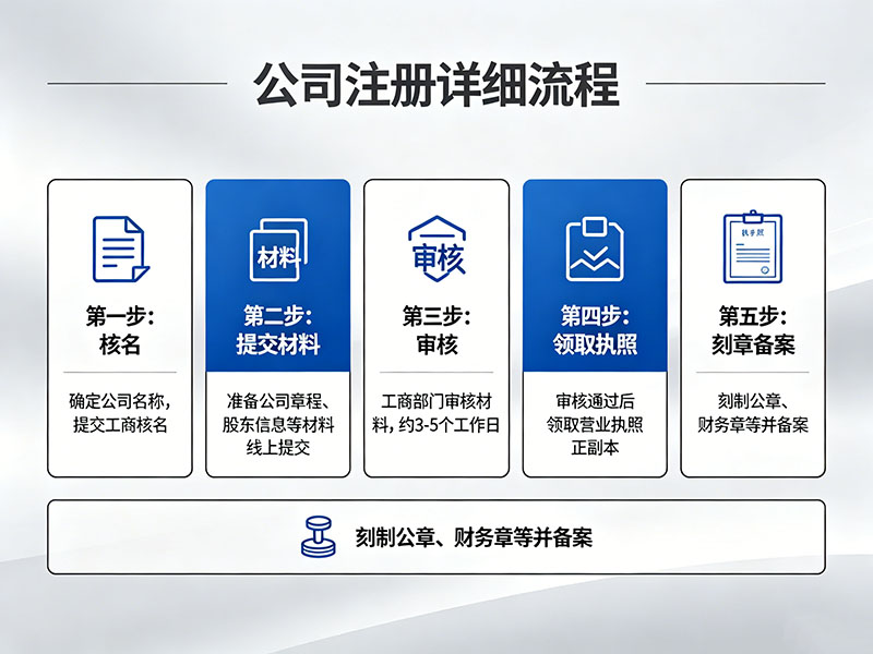 海南开公司要花多少钱？代办海南公司注册费用明细来了
