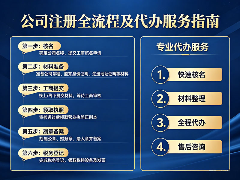海南注册公司有哪些费用？总费用及流程介绍