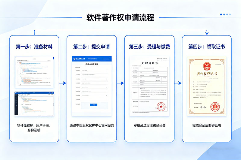 软件著作权代办一般需要多少钱?费用标准 软件著作权代办一般需要多少钱?费用标准