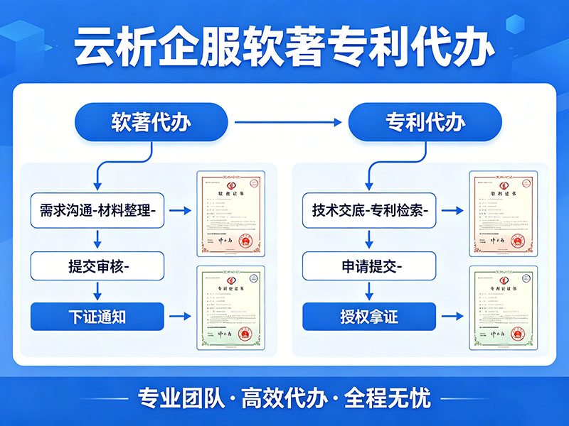 软著代办收费价格及办理周期解析 软著代办收费价格及办理周期解析