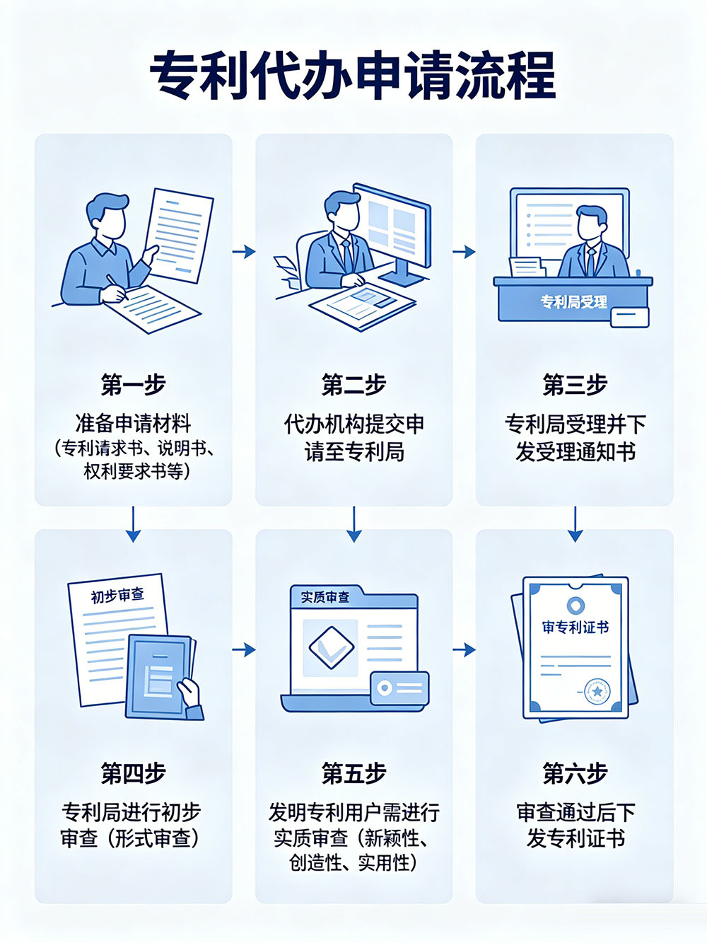揭秘专利代理机构收费标准，从官费到服务费的全解析