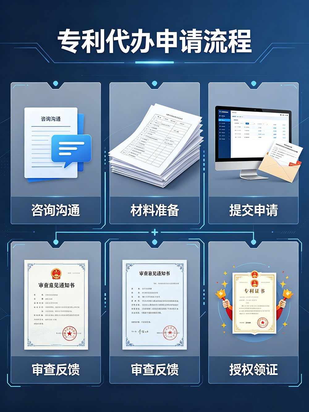 2026年申请一个实用新型专利多少钱？官费与代理费全解析