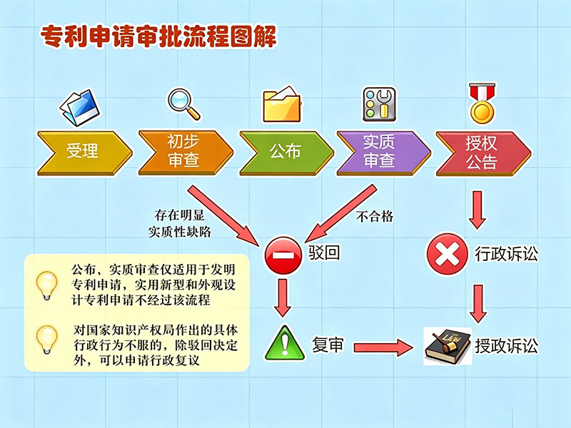 专利代理费用一般多少钱？官费及代理费用标准全解析