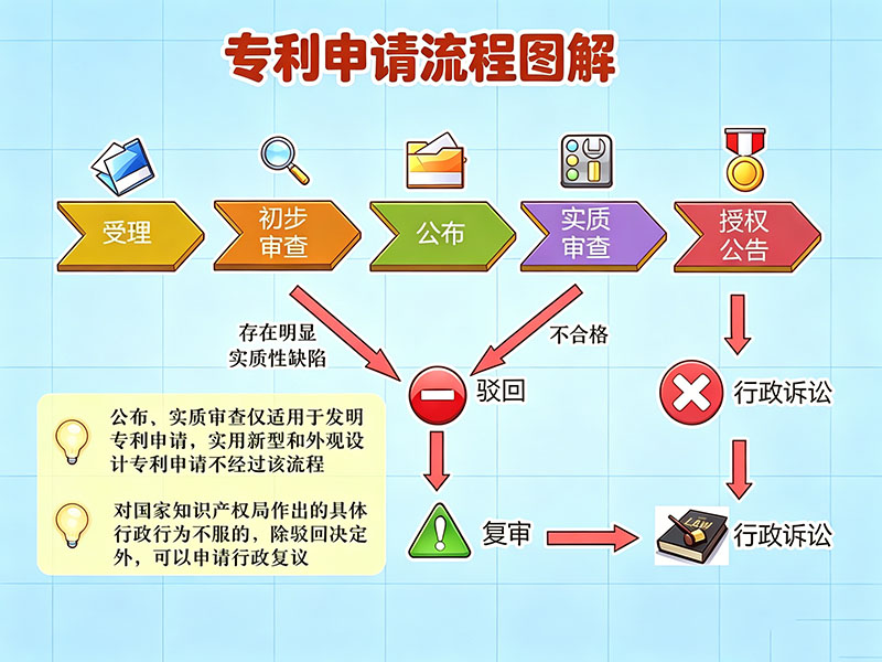 专利代理官费与代理收费标准一览