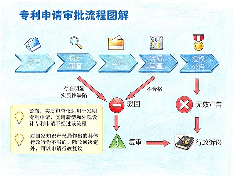 申请实用新型专利多少钱？申请流程及费用明细解析