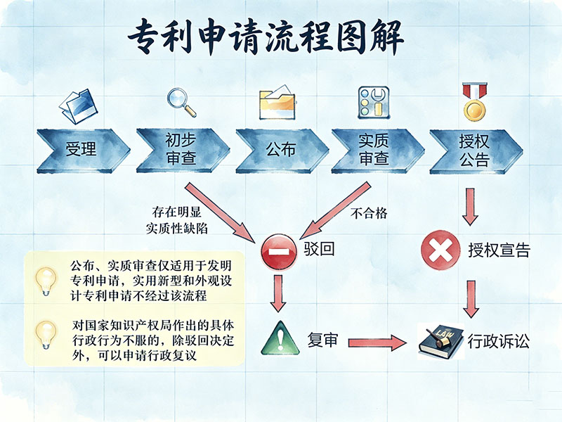 2026专利申请代理费用一般多少钱？官费及代理费标准详解