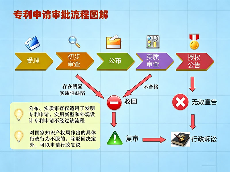 实用新型专利多少钱一个？2026申请流程及费用明细解析