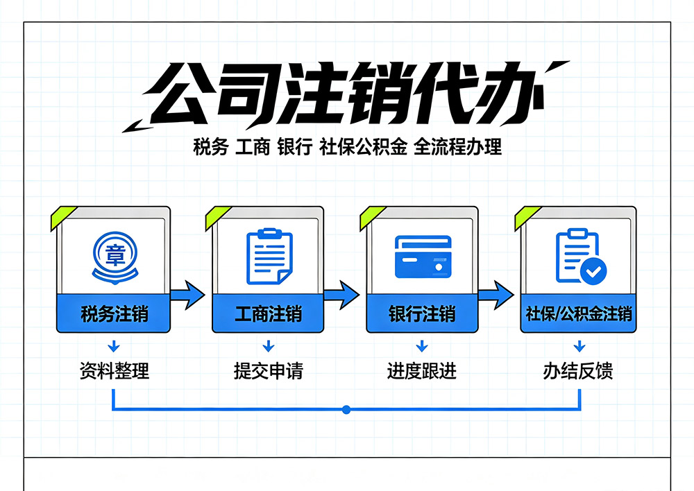 海南公司注销网上作流程及所需资料汇总 海南公司注销网上作流程及所需资料汇总